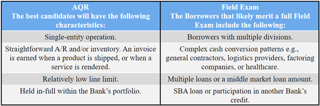 Comparison chart: ABL Field Exam vs Asset Quality Review