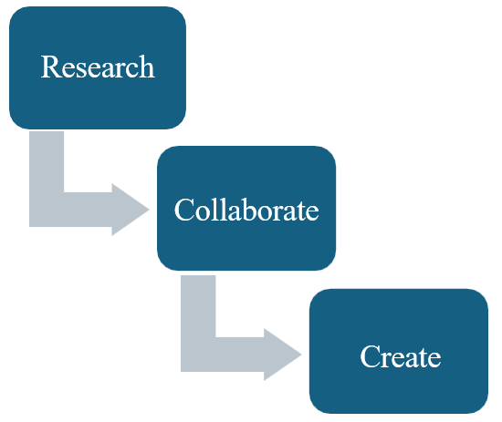 Bank Strategic Planning diagram